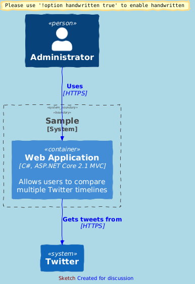 LAYOUT_AS_SKETCH with custom style png Sample